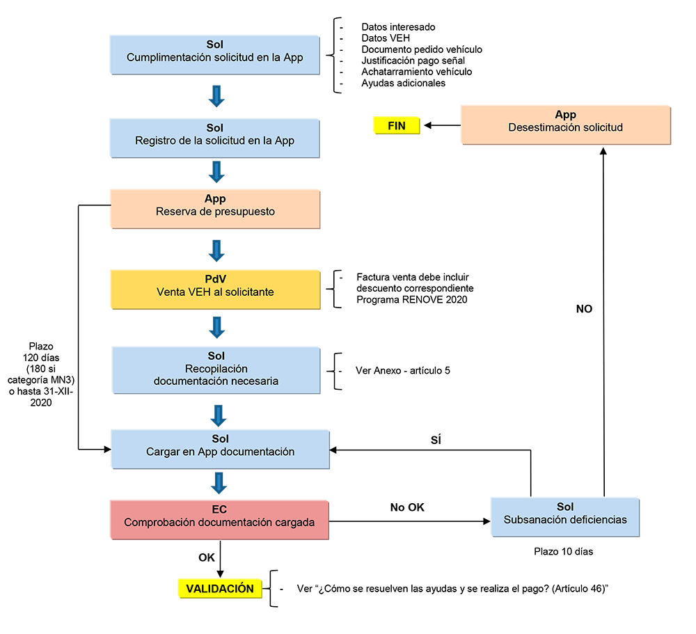 Diagrama esquematico de los pasos a seguir